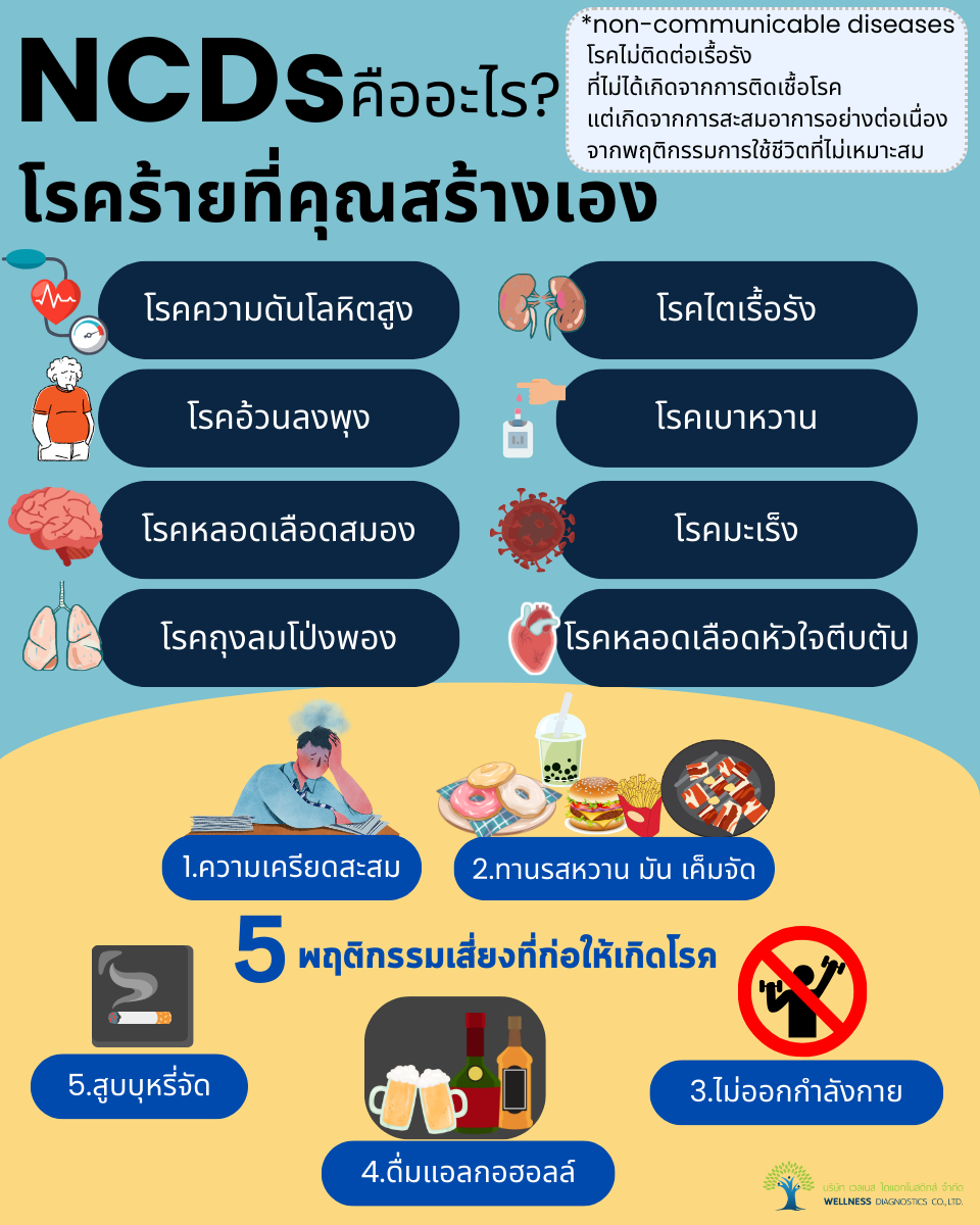 กลุ่มโรคNDCsคืออะไร กลุ่มโรคNDCsคืออะไร