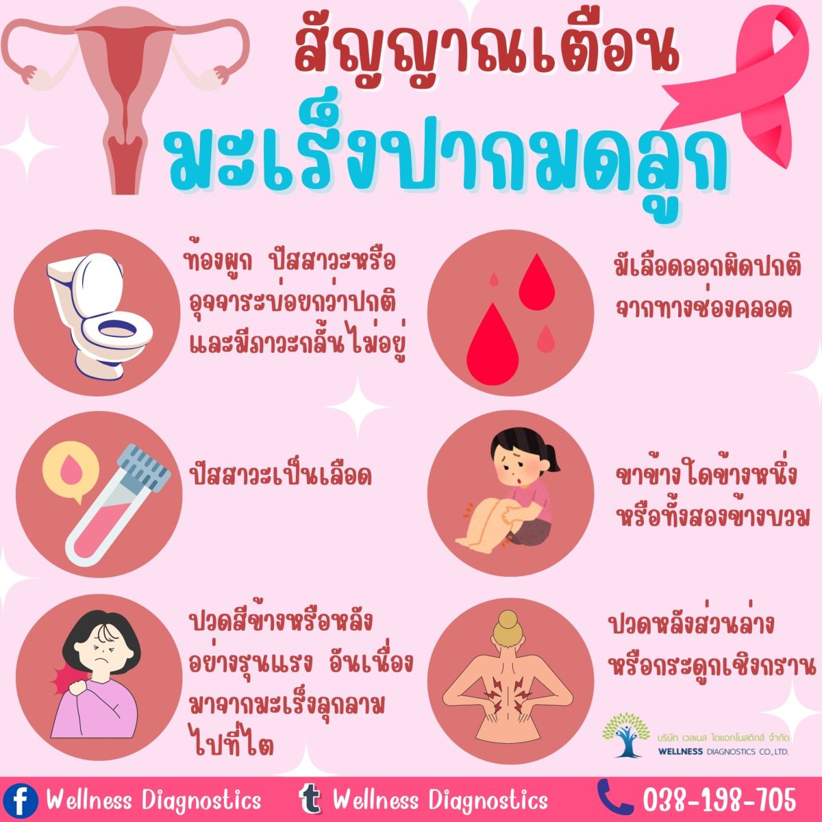 สัญญาณเตือน (2)