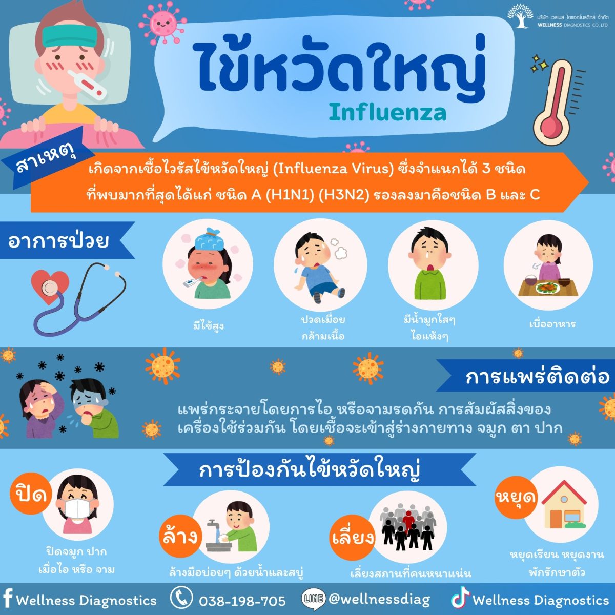ไข้หวัดใหญ่